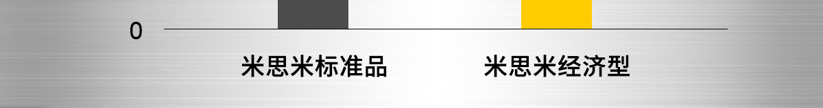 价格低！最高降幅95%