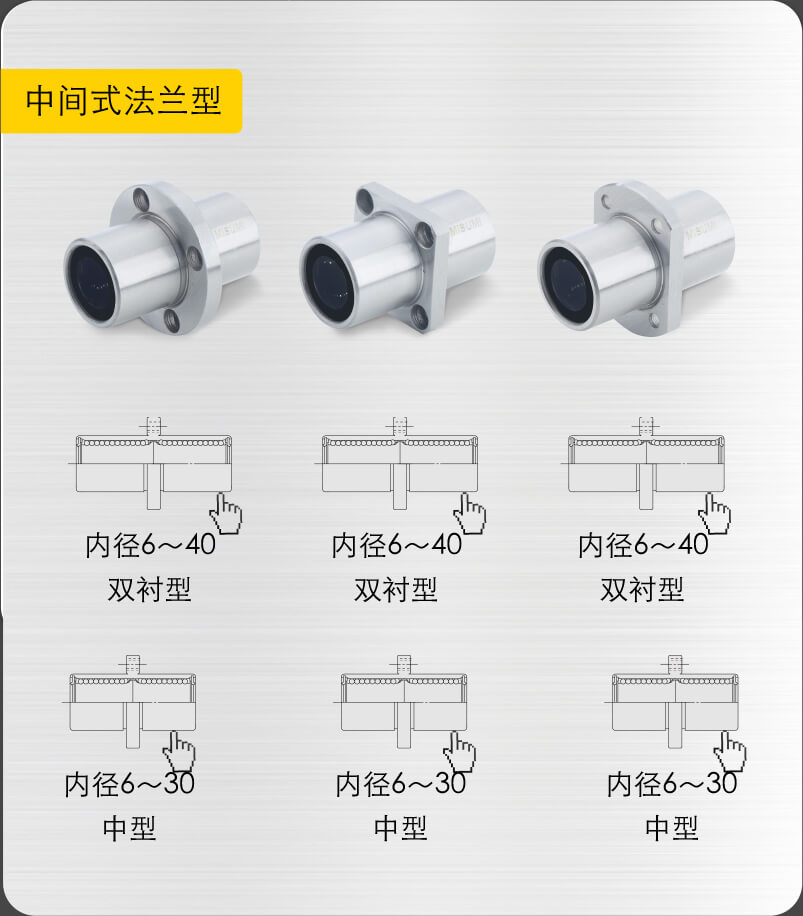 中间式法兰型