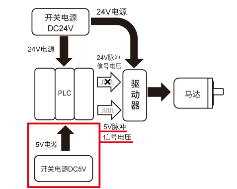 市场流通品