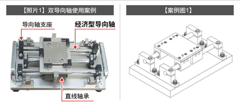 导向轴与直线轴承配合的标准直线运动机构。采用2根平行导向轴约束旋转运动，
                                    从而实现直线运动的高精度和高承载能力。