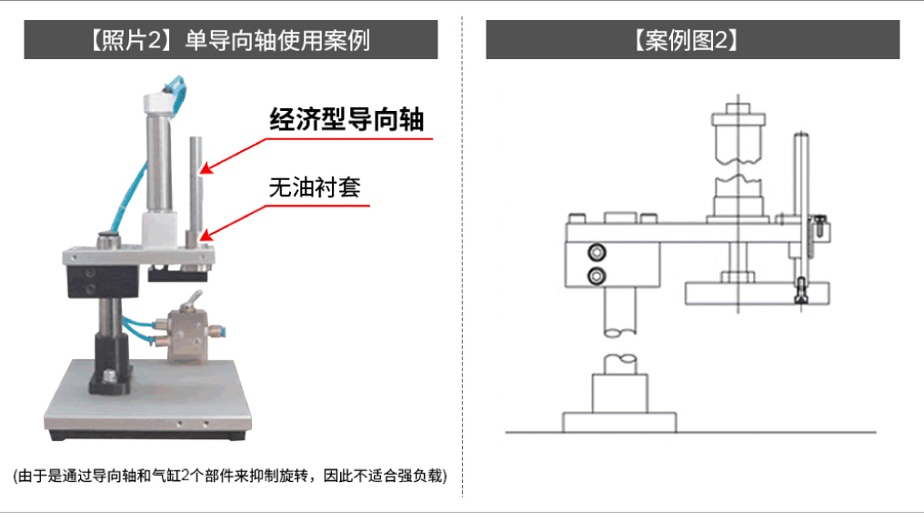 导向轴与直线轴承、无油衬套和其他衬套类产品配合的线性导向机构。适用于中负载、低频率、速度较小的直线运动，常用在垂直方向上作为导向使用。