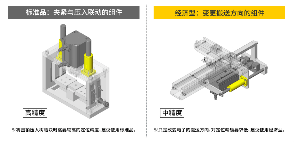 直线轴承的使用区分