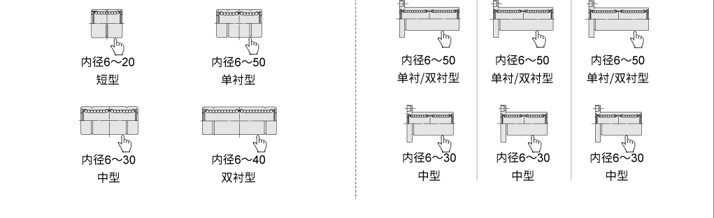 直线轴承的种类齐全