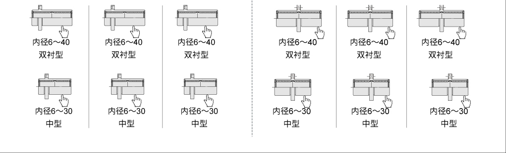 直线轴承的种类齐全