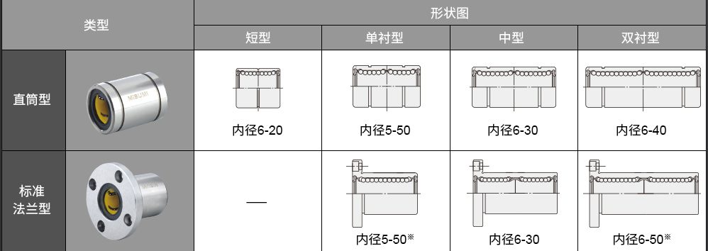 直线轴承特点介绍