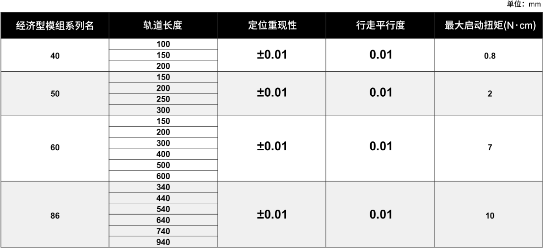 特点1