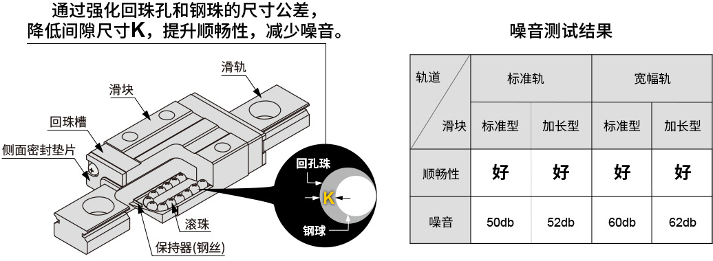 新结构 提升顺畅性