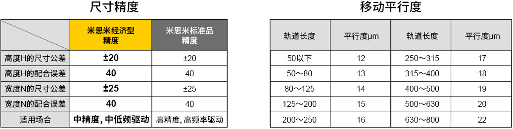 精度提升 满足中精度需求