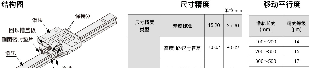 满足常规中精度需求