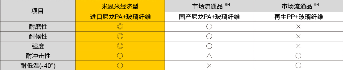 专业材质检测  严控原料品质