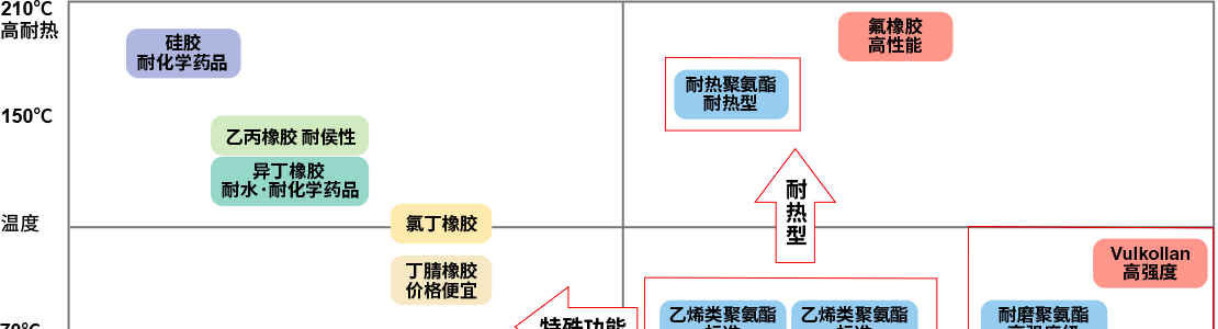 米思米聚氨酯