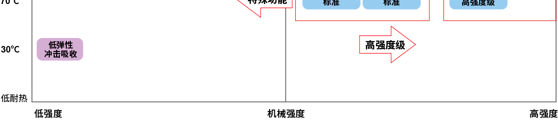 米思米聚氨酯