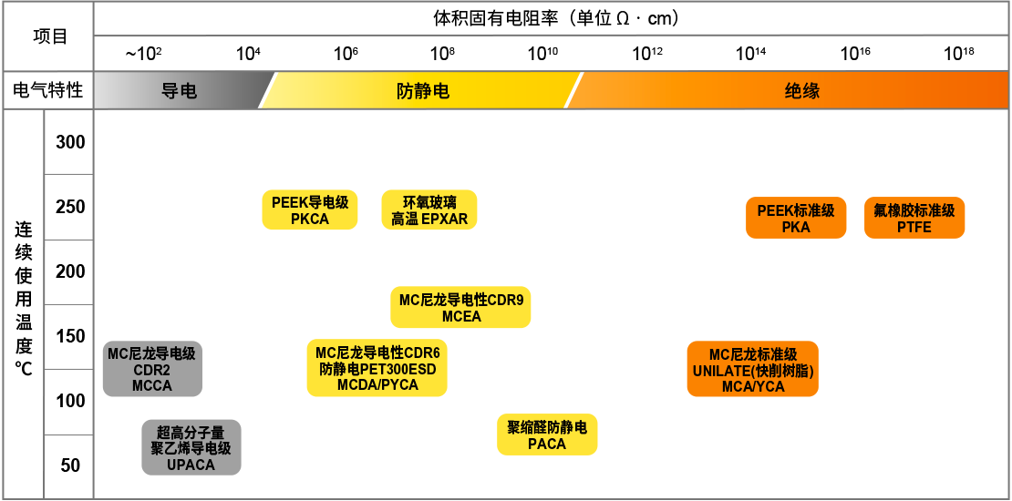 工程塑料