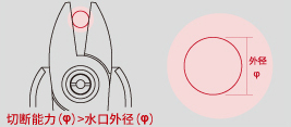 剪切圆型水口时