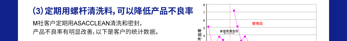 购买旭塑洁螺杆清洗料的理由