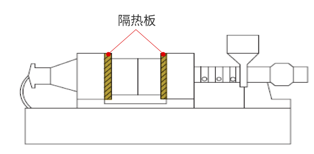 隔热板