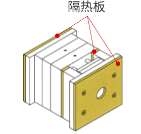 隔热板