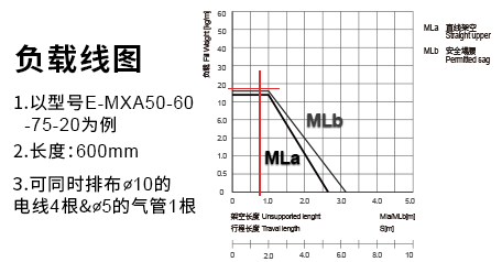 证书