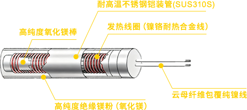 超薄头螺栓 内六角孔型