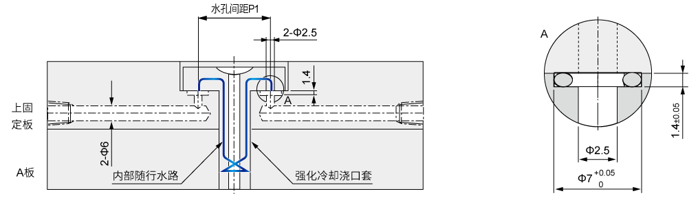 通常模板加工方式 O型圈孔详细