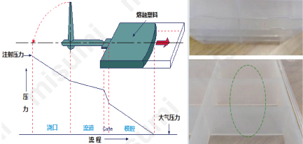 物理性能好