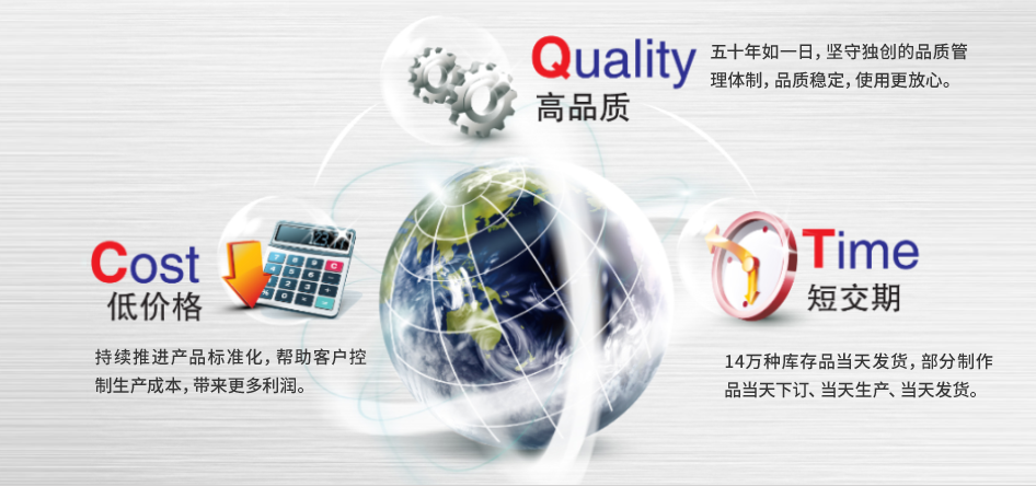 Quality(高品质) Cost(低价格) Time(短交期)