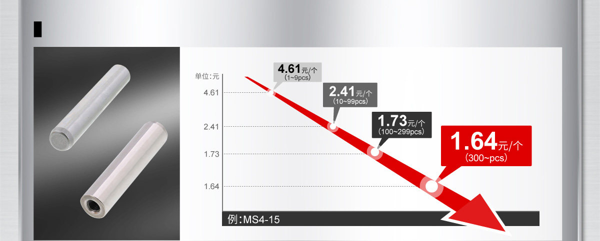 定位销（单只装）