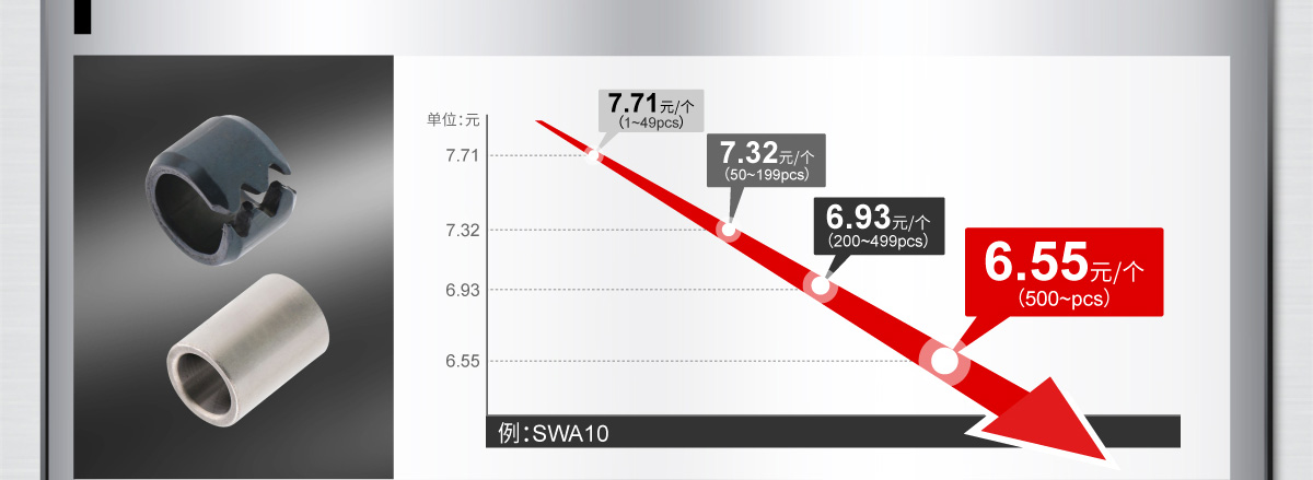 定位销相关零件