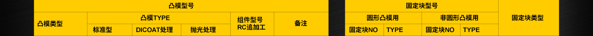 1. 适用肩型凸模、定位销孔型凸模固定块 成套订购一览表