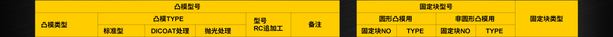 2.适用厚板冲裁用凸模、厚板冲裁用定位销孔型凸模固定块 成套订购一览表