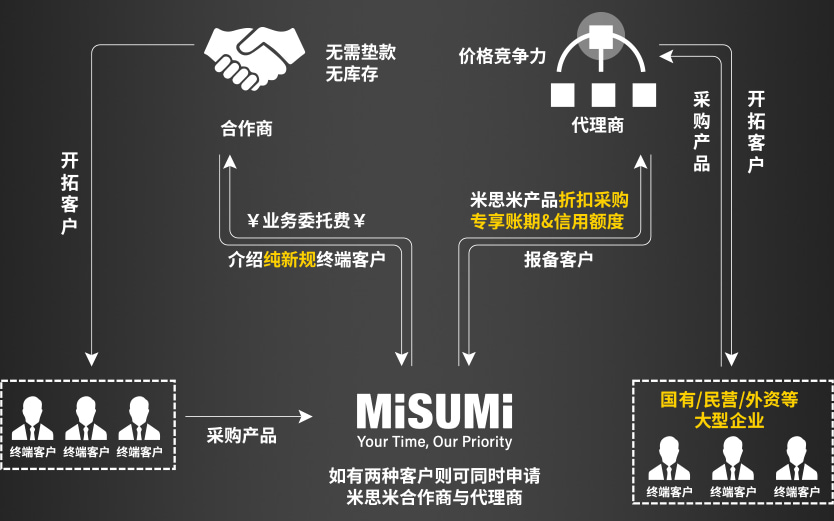 双模式