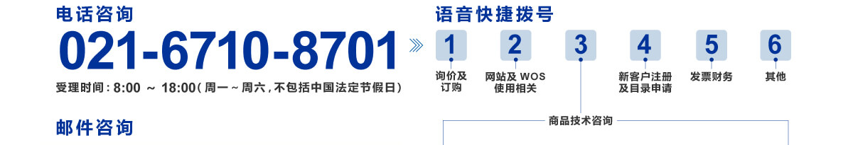 电话咨询