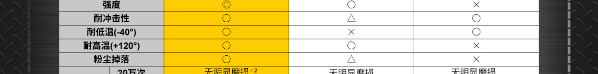 优选材料