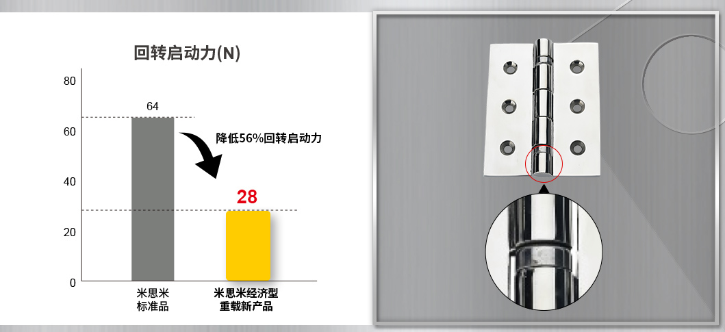 容许荷载