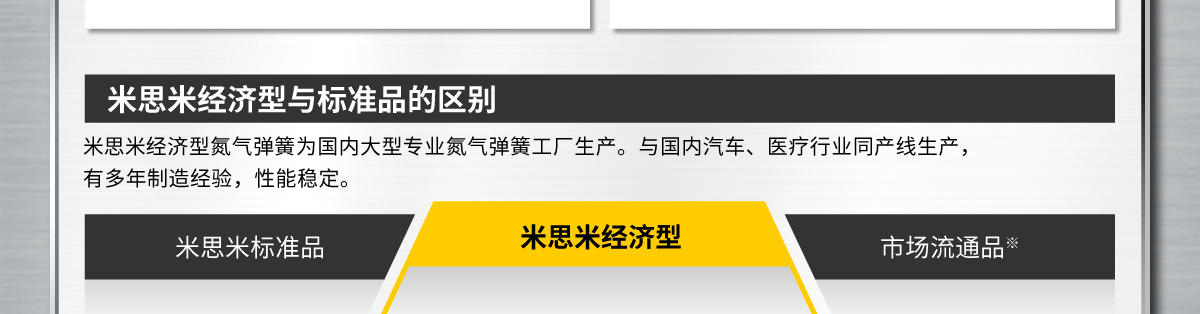 米思米经济型与标准品的区别