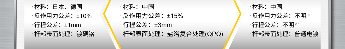 米思米经济型与标准品的区别