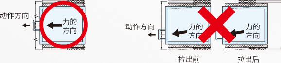 发生滚珠蠕动时的线性滑轨