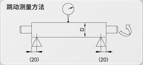 跳动测量方法