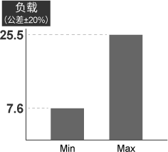 米思米标准型柱塞M16