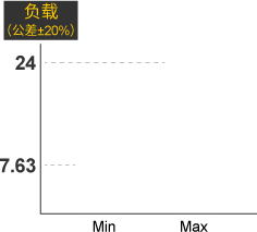 米思米经济型