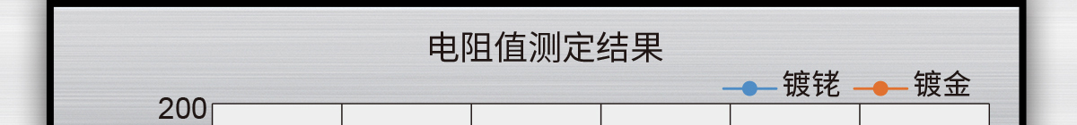 电阻值测定结果