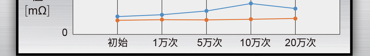 电阻值测定结果