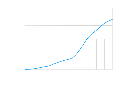 米思米经济型