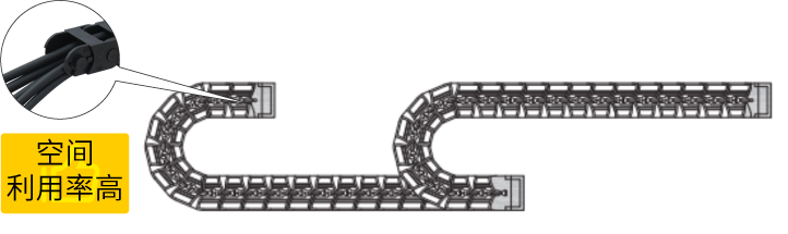 电缆外径细，适用于狭小空间布线，可配套拖链使用