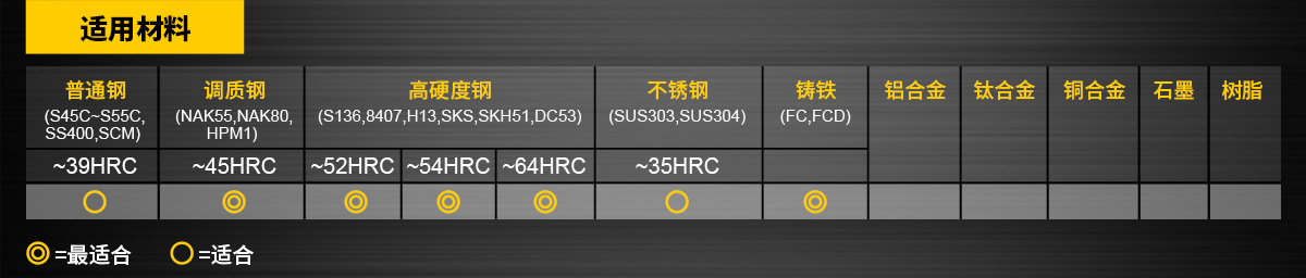 适用材料