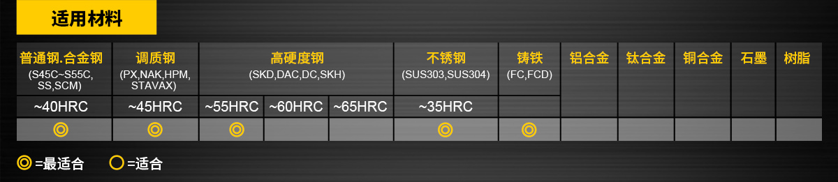 适用材料