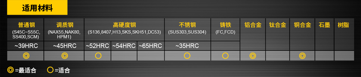 适用材料