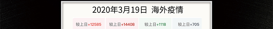 进口品集中通关