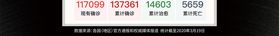 进口品集中通关