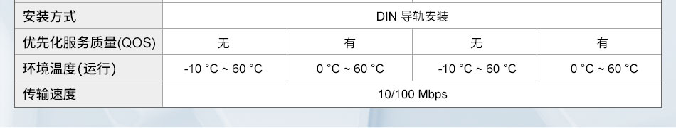 以太网交换机选型规格表